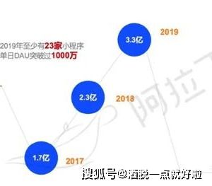 社區團購與社交裂變 互聯網營銷的新標配