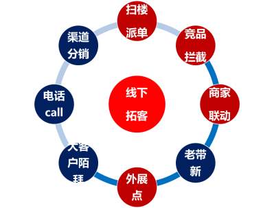 干貨分享 鷹眼智客解析互聯網大數據營銷的六大關鍵要素